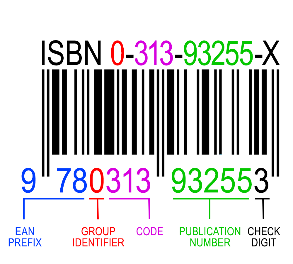 Diagram showing ISBN-13 and ISBN-10 segments labelled